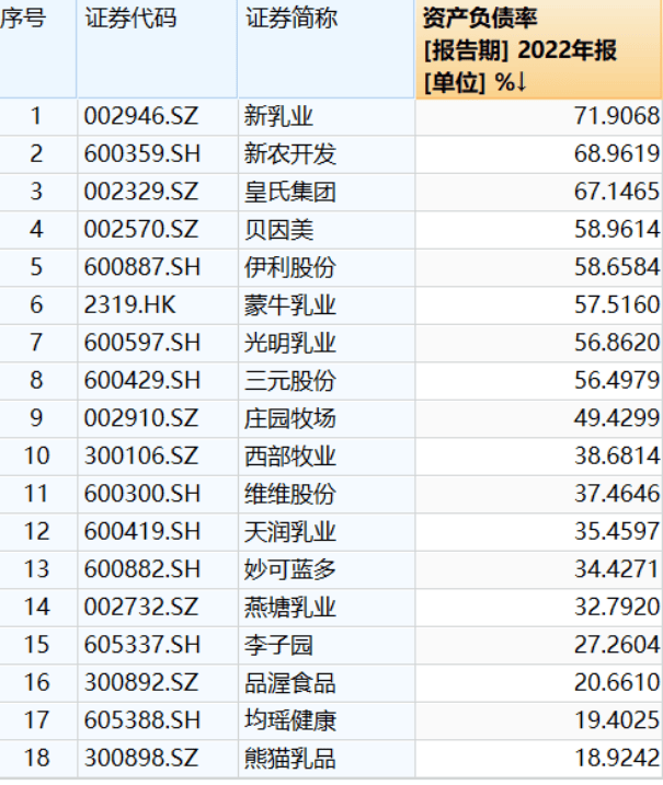 君乐宝全国化扩张难掩高负债之痛，排污超标被环保局点名，IPO能否解困局？
