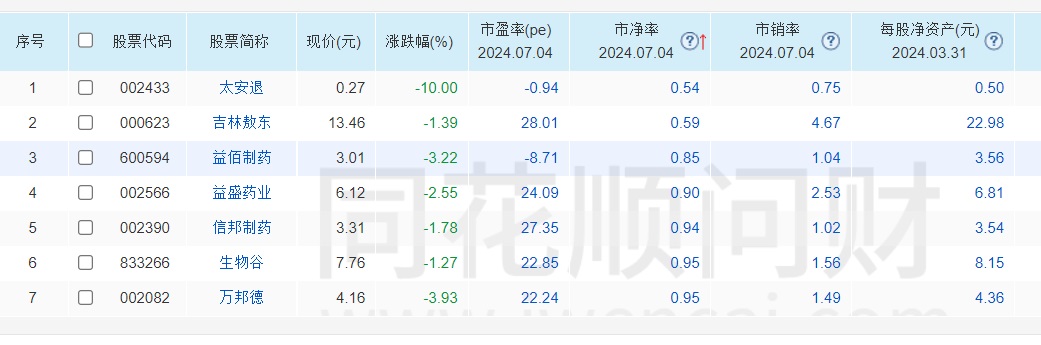 东数西算(算力)概念涨0.59%，主力资金净流入这些股