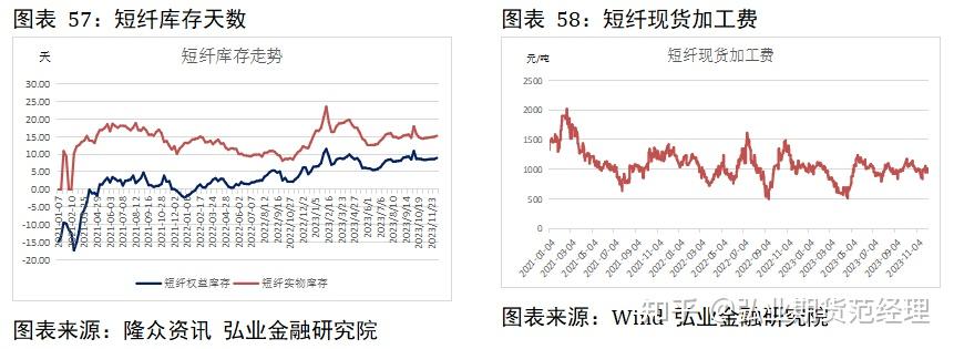 短纤产业格局偏好 聚酯瓶片供需变化不大