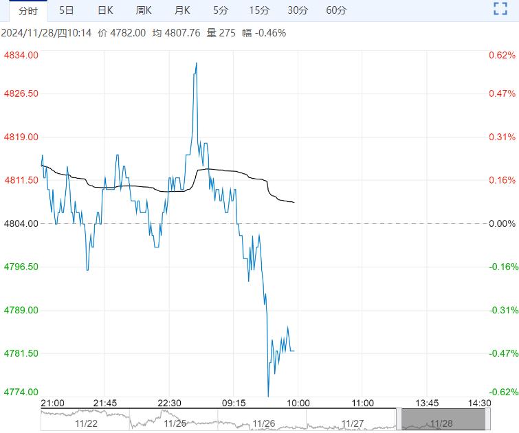 成本端继续支撑PX PTA供需预期进入季节性累库