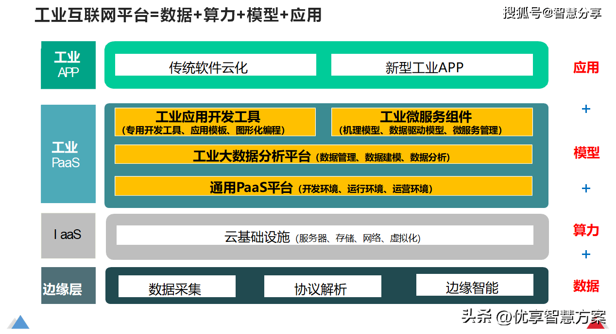 制造业数字化转型向规模化演进