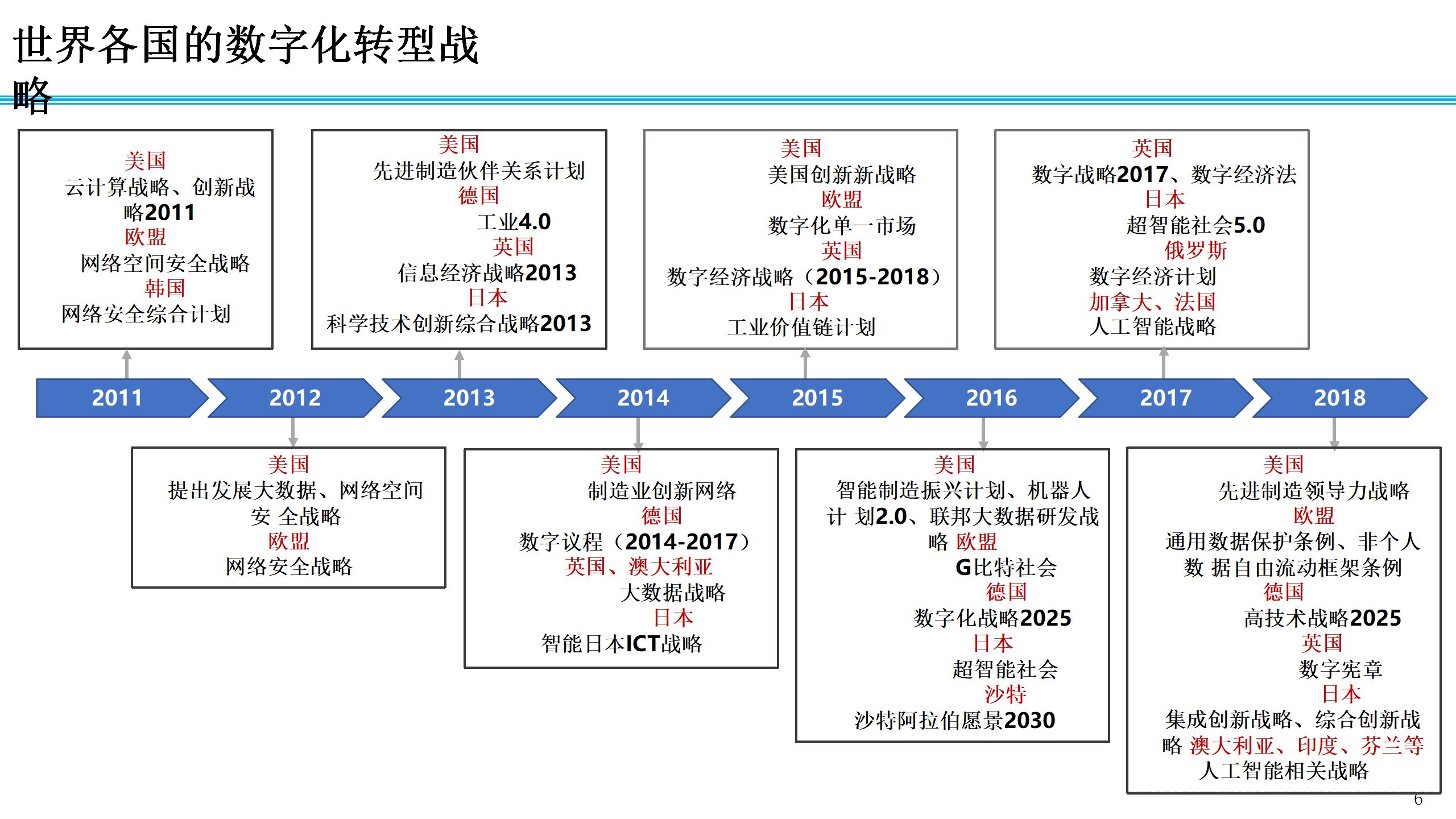制造业数字化转型向规模化演进