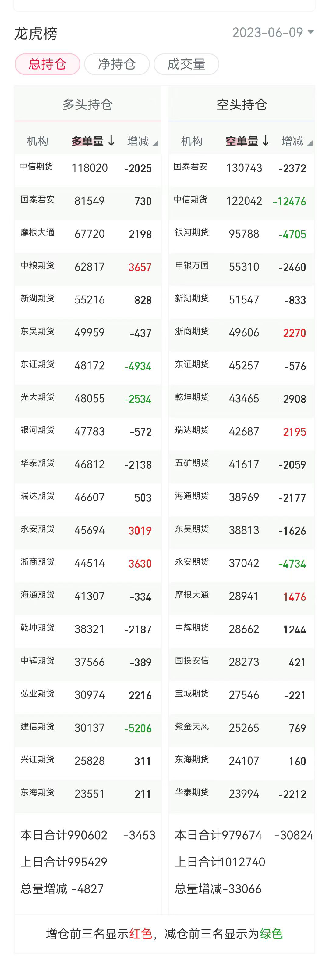 1月2日PTA期货持仓龙虎榜分析：多方呈进场态势