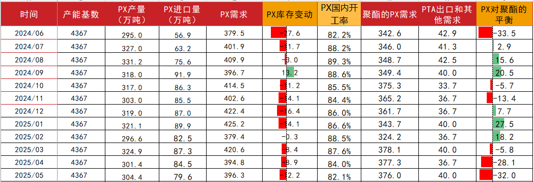 1月2日PTA期货持仓龙虎榜分析：多方呈进场态势
