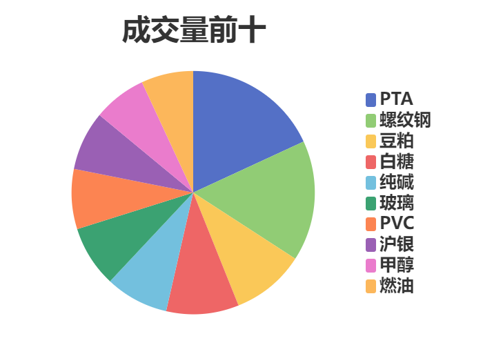 1月2日PTA期货持仓龙虎榜分析：多方呈进场态势