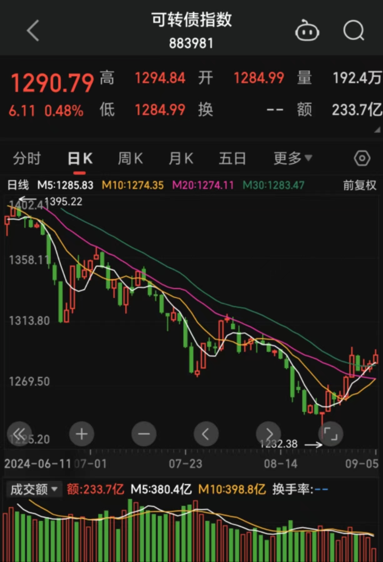 债市再迎大涨，10年期国债收益率再创新低，业界仍看好2025年债市投资机会