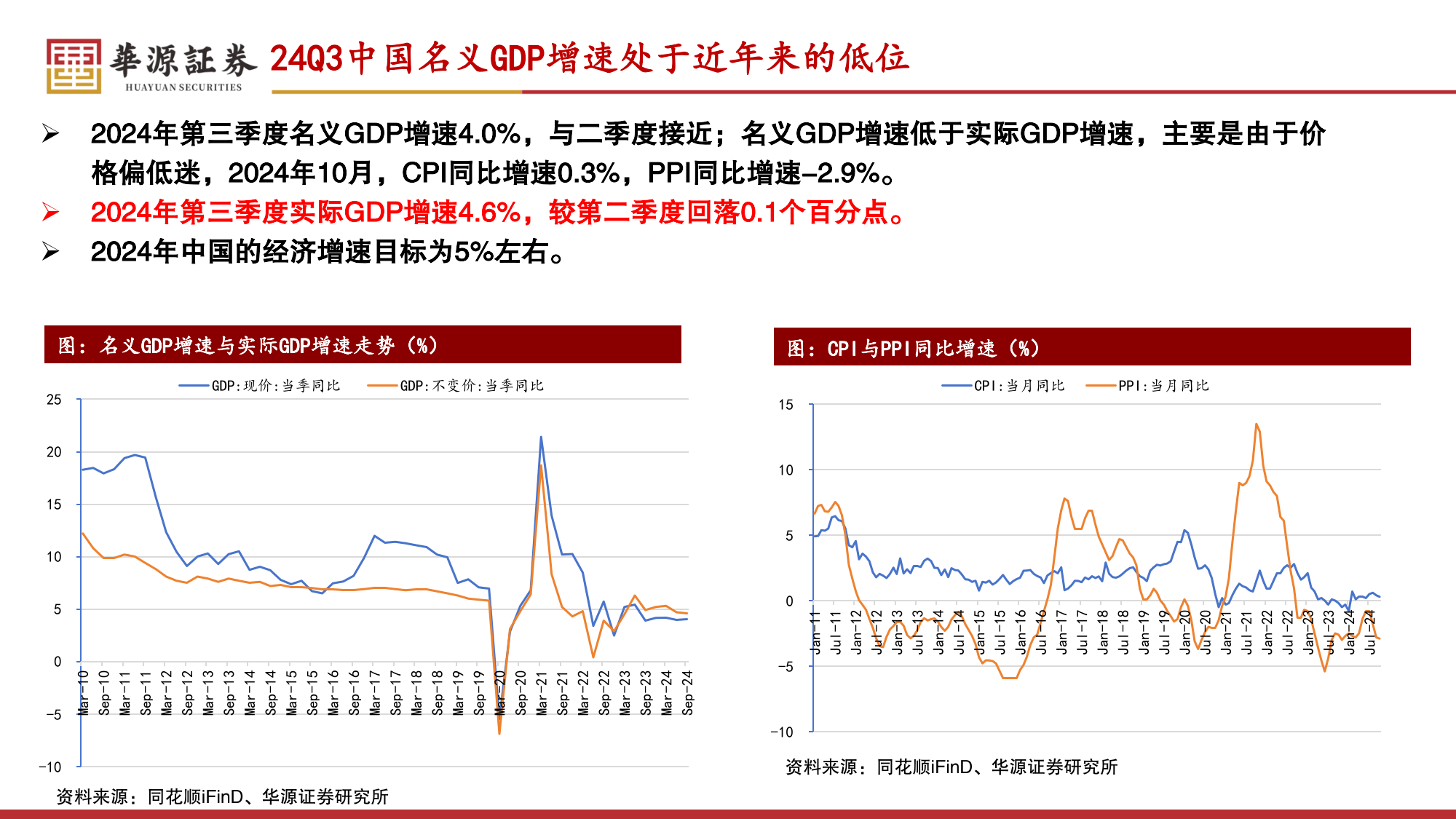 债市再迎大涨，10年期国债收益率再创新低，业界仍看好2025年债市投资机会
