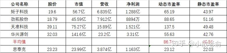 781只个股流通市值不足20亿元