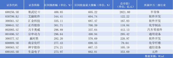 781只个股流通市值不足20亿元