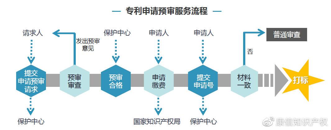 双汇发展获得外观设计专利授权：“标贴套件（酸辣粉）”