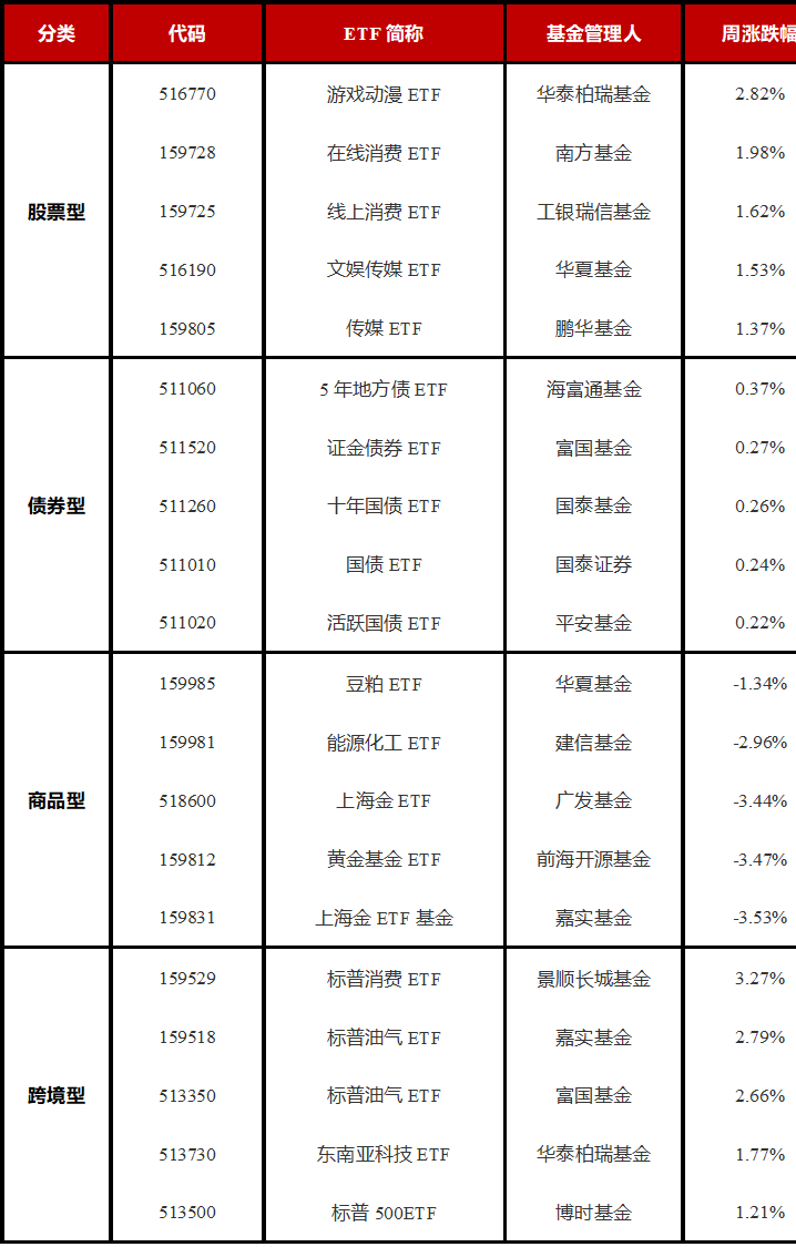 4只中证2000指数ETF成交额环比增超30%