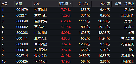 4只中证2000指数ETF成交额环比增超30%