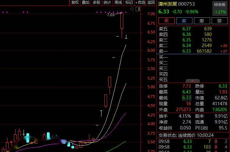 今日10只A股跌停 非银金融行业跌幅最大