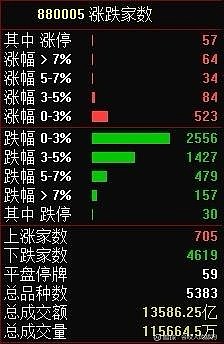 东百集团连收6个涨停板