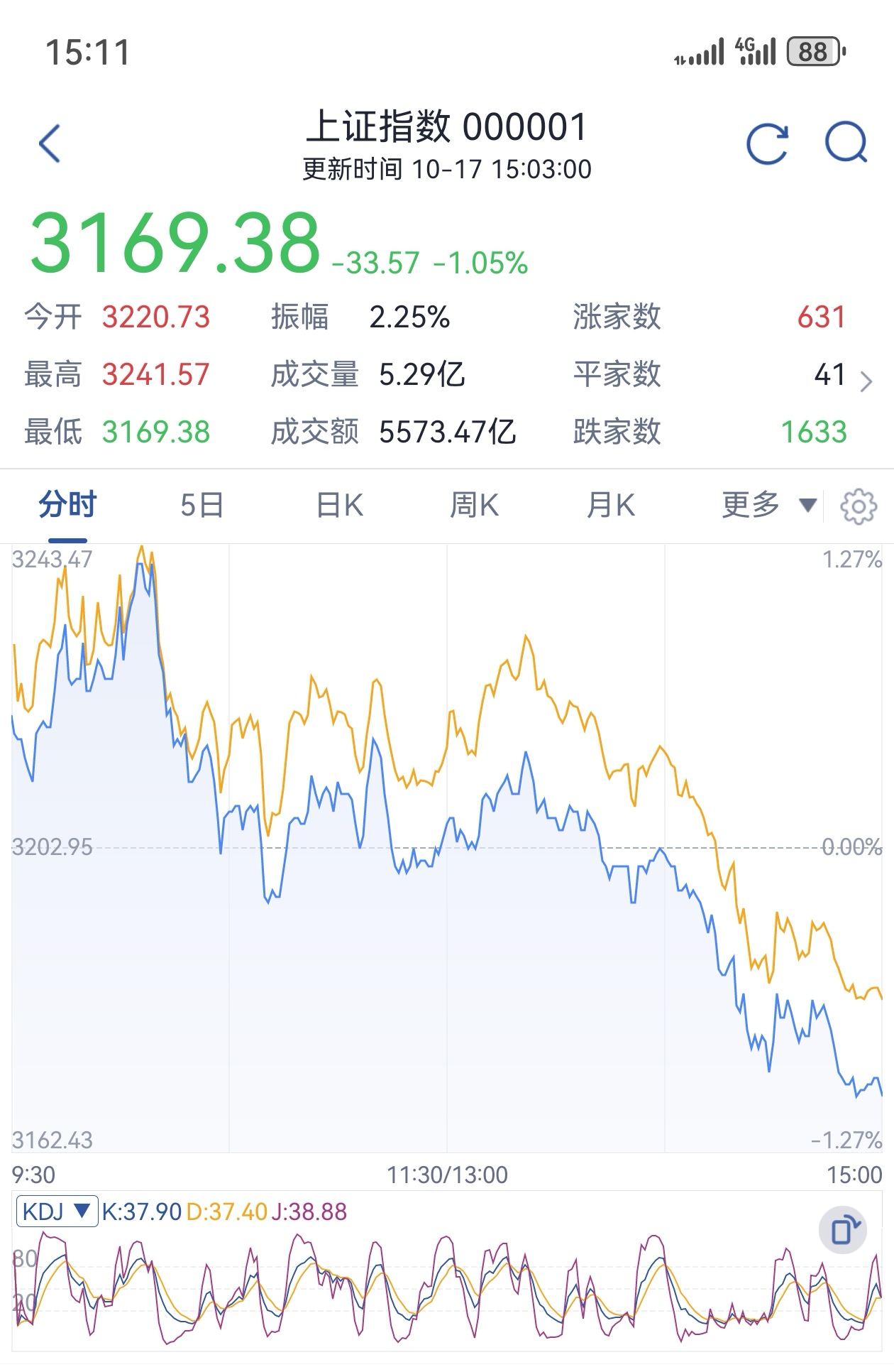 开盘播报：市场主要指数集体高开