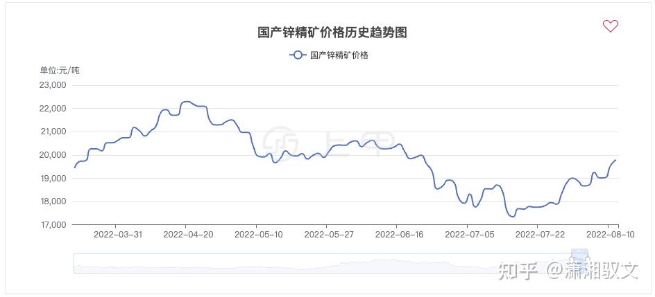 （2025年1月3日）今日沪锌期货和伦锌最新价格行情查询