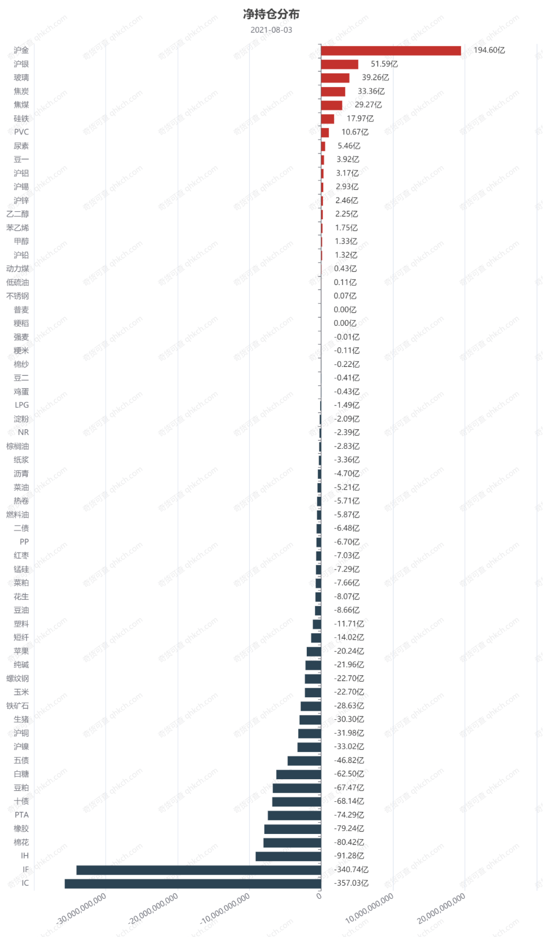 （2025年1月3日）今日甲醇期货最新价格行情查询