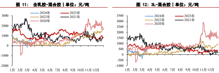 （2025年1月3日）今日天然橡胶期货最新价格行情查询