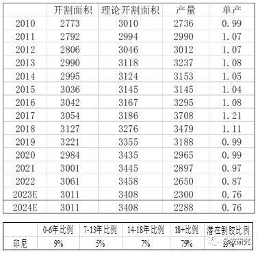 （2025年1月3日）今日天然橡胶期货最新价格行情查询