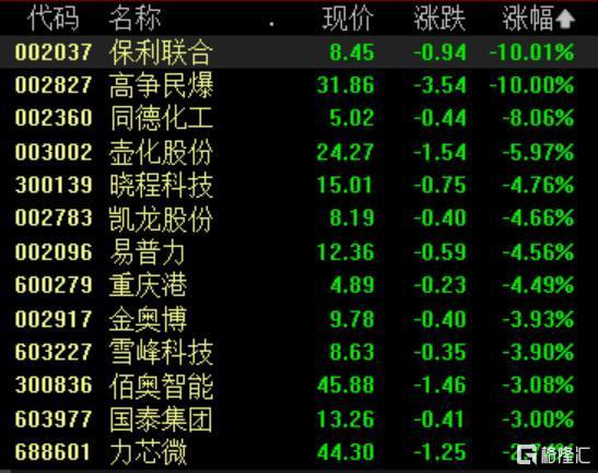 A股调整，消费股逆市活跃！