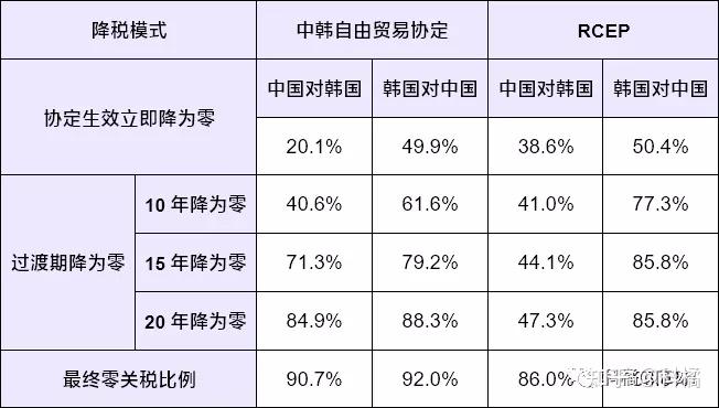 韩泰启动经济伙伴关系协定（EPA）第三轮谈判