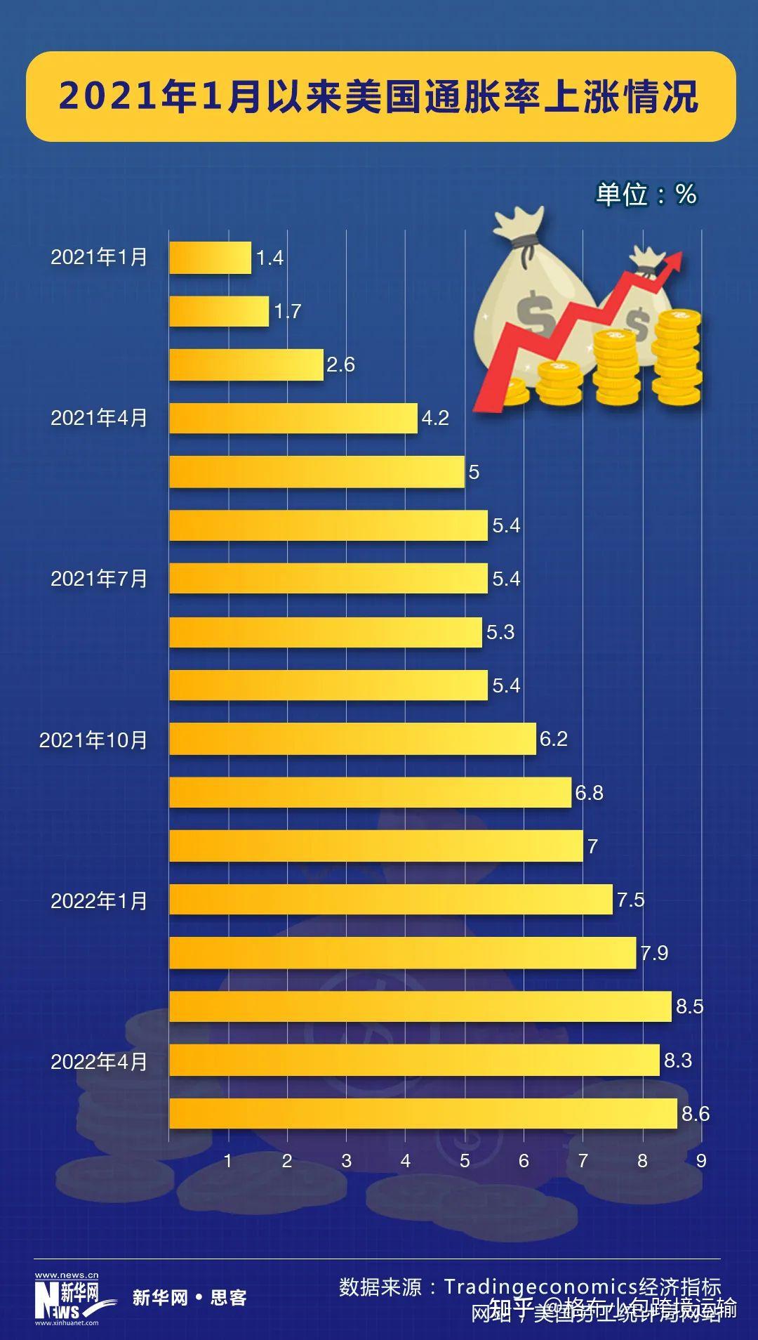 韩国11月出口海运费继续上涨