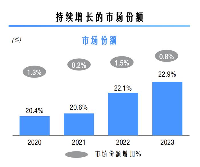 韩国无人机出口同比大增