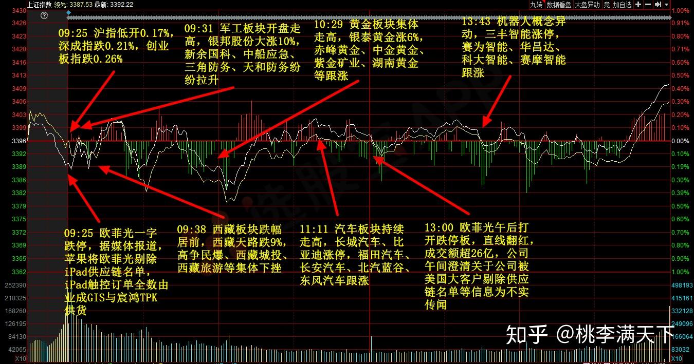 天禄科技最新股东户数环比下降12.54% 筹码趋向集中