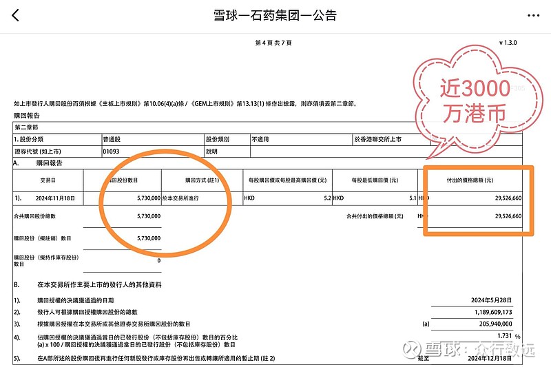 石药集团(01093.HK)连续2日回购，累计回购1260.00万股
