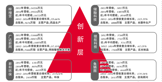 新三板创新层公司施可瑞新增专利信息授权：“一种全向轮用轮轴固定板”