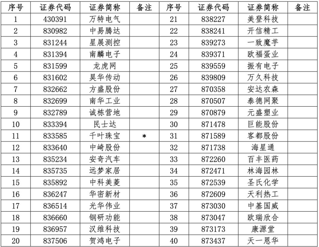 新三板创新层公司施可瑞新增专利信息授权：“一种全向轮用轮轴固定板”