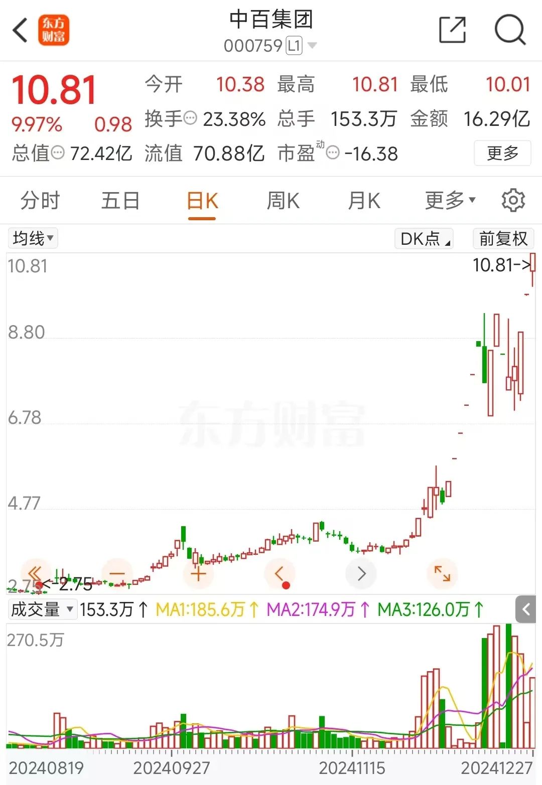 55只股涨停 最大封单资金4.89亿元