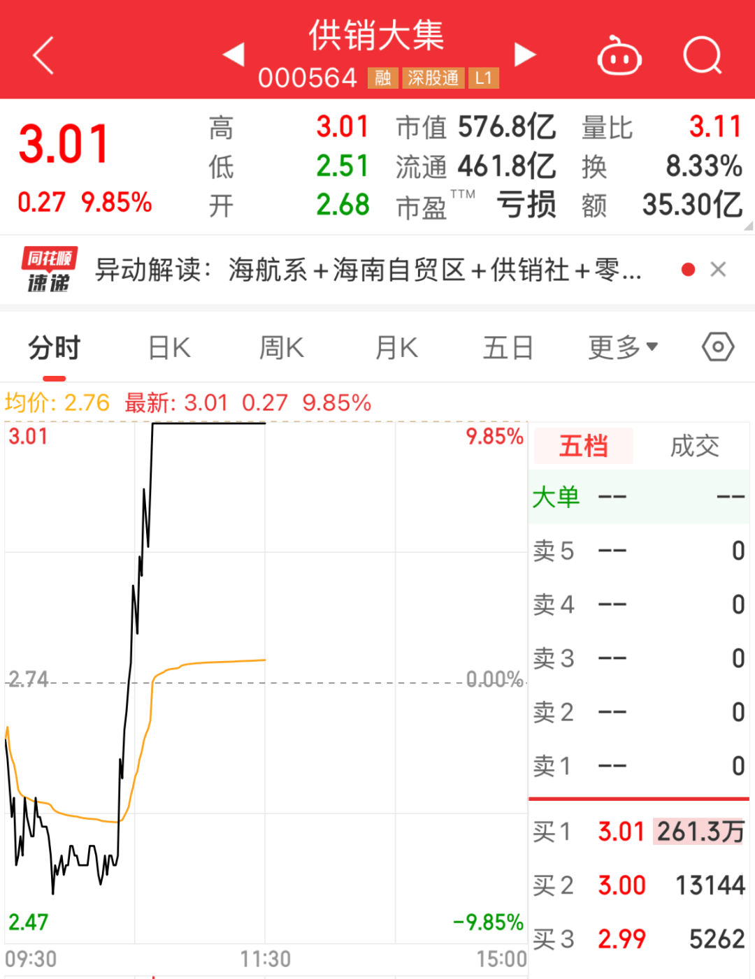 55只股涨停 最大封单资金4.89亿元