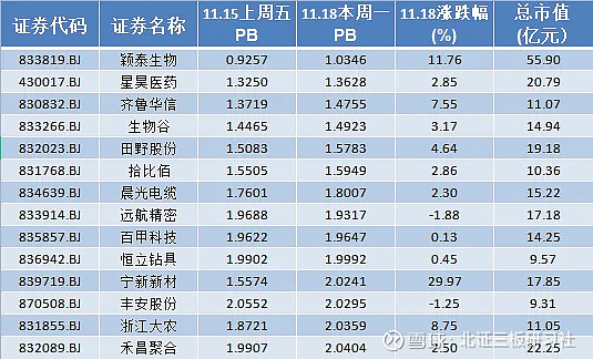 两市破净股数量达485只 （附股）
