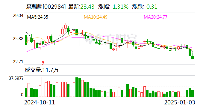 中国卫星大宗交易成交201.79万元