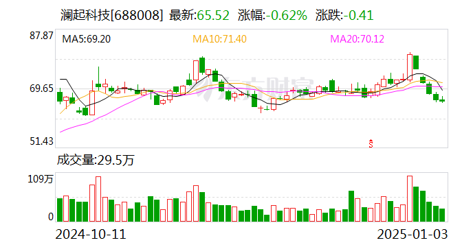 中国卫星大宗交易成交201.79万元