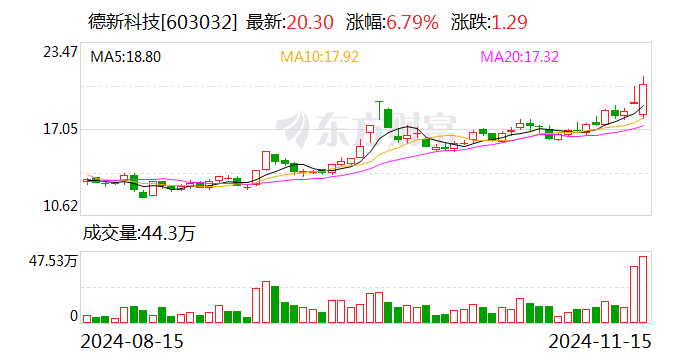 交大昂立振幅19.92%，上榜营业部合计净卖出5237.48万元