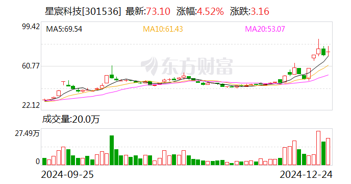 交大昂立振幅19.92%，上榜营业部合计净卖出5237.48万元