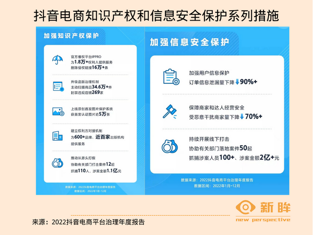 抖音将建立安全与信任中心，推进算法和平台治理透明化