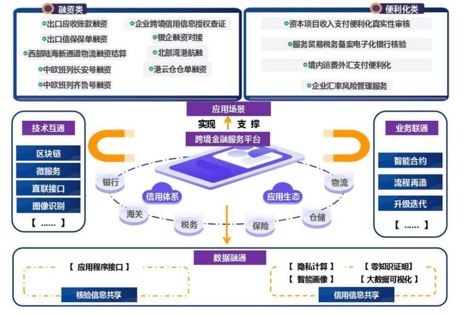 外汇管理局：2025年加力推进外汇便利化改革