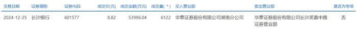 拓普集团大宗交易成交793.38万元