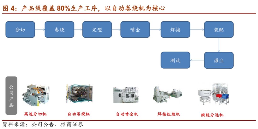 先导智能获得发明专利授权：“叠片装置”