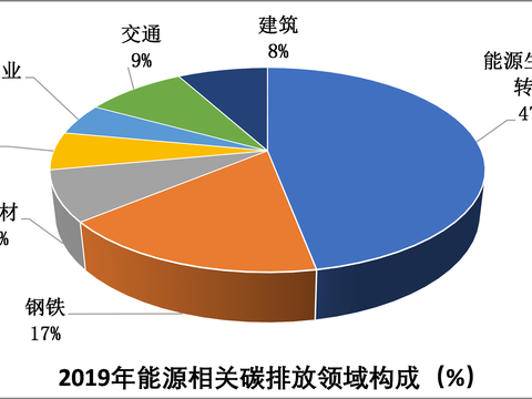 晶科能源：头部企业招标报价已企稳回暖，供给侧改革有利于行业可持续发展