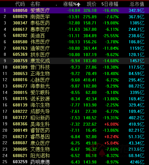 突遭“黑天鹅”！欧美酒类股，全线大跌