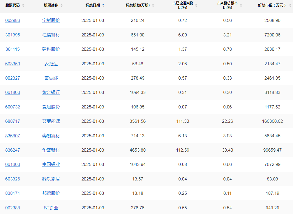 多个重要会议即将召开！央行提及“择机降准降息”……这些消息或将影响市场→