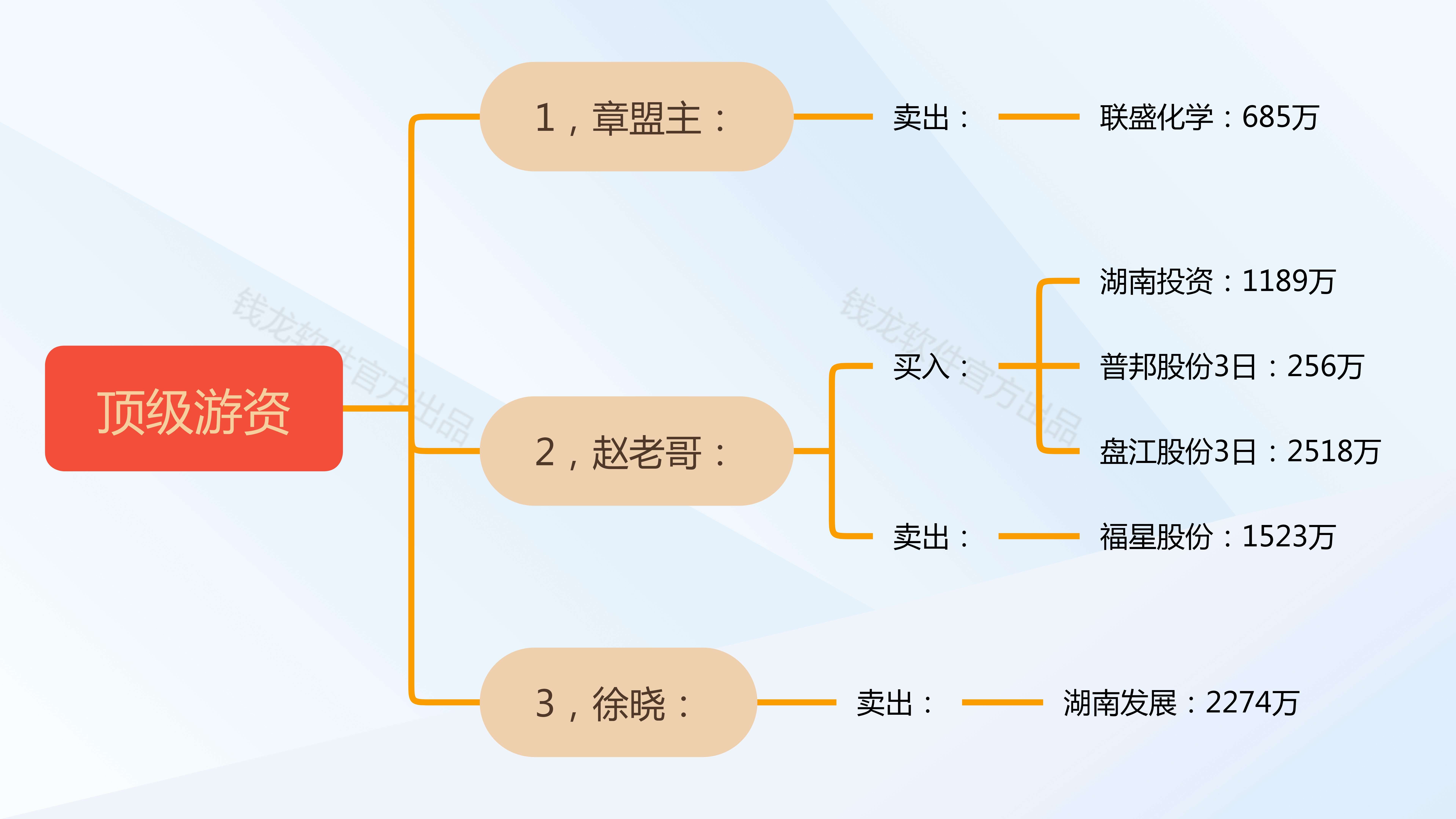 C黄山谷首日涨154.58%，一机构上榜龙虎榜