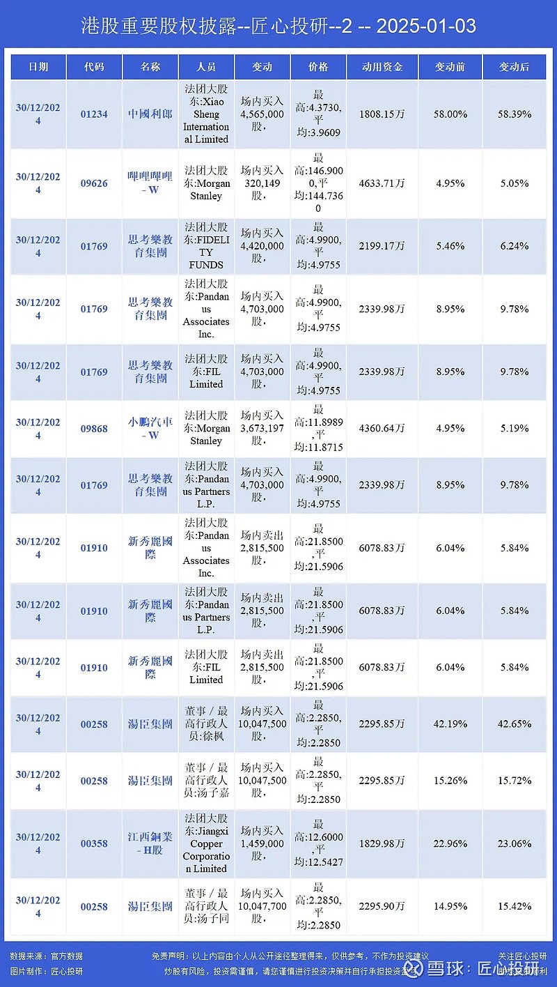 小米，创造历史！