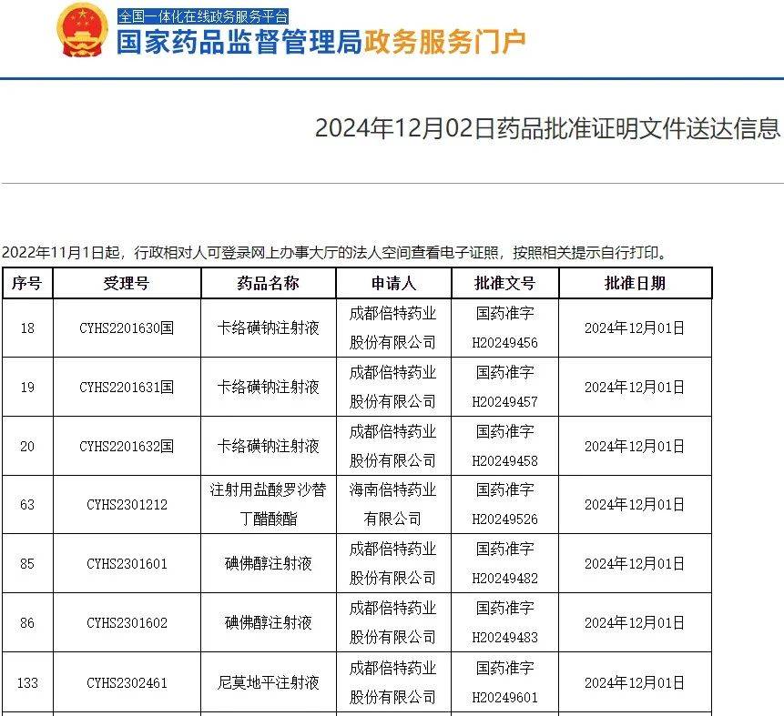 医药利好！重磅文件发布