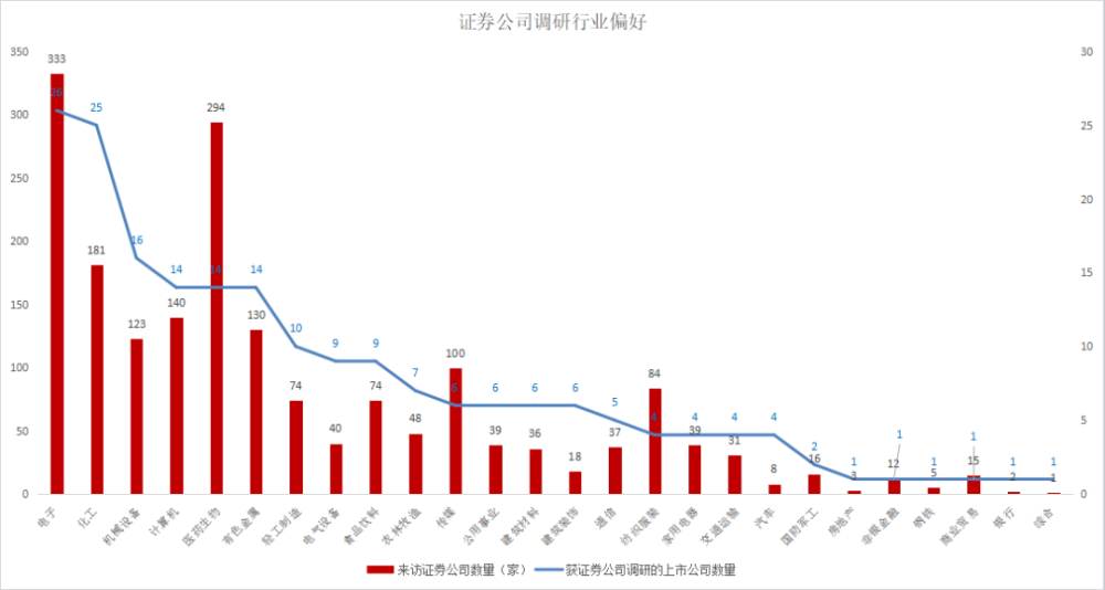 本周三家公司接受百家以上机构调研