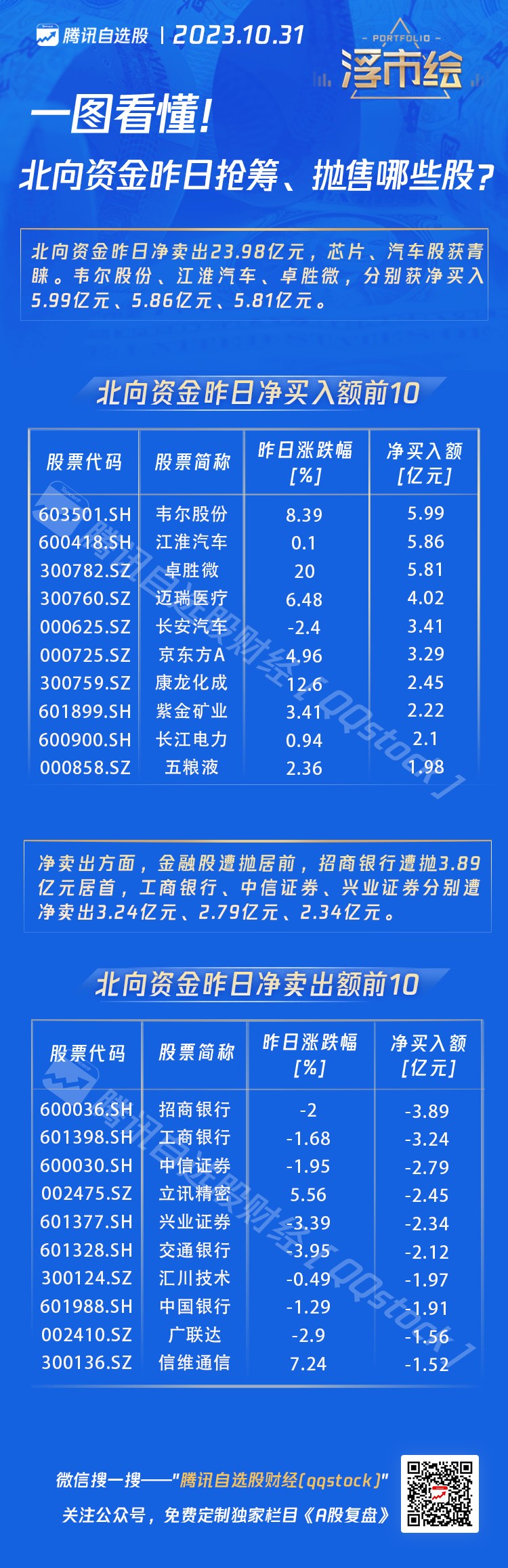 中信证券、中国平安等8股上周获融资净买入超2亿元